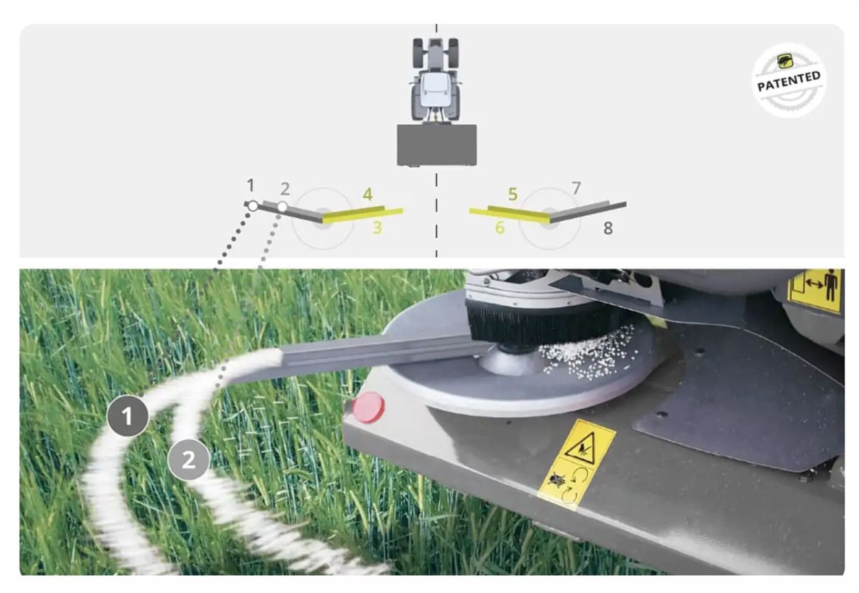 Distribution Precision You Can Rely On