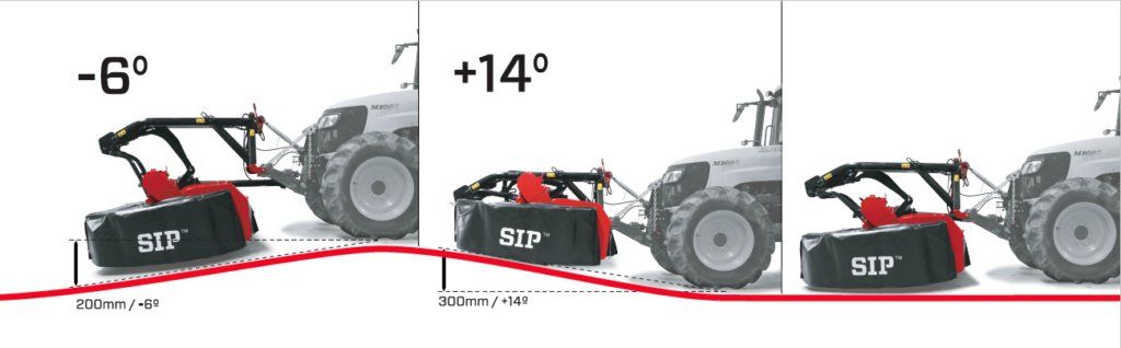 PERFECT ADAPTATION TO THE TERRAIN