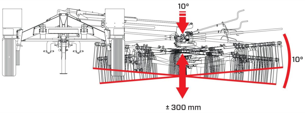 3D Mounting System