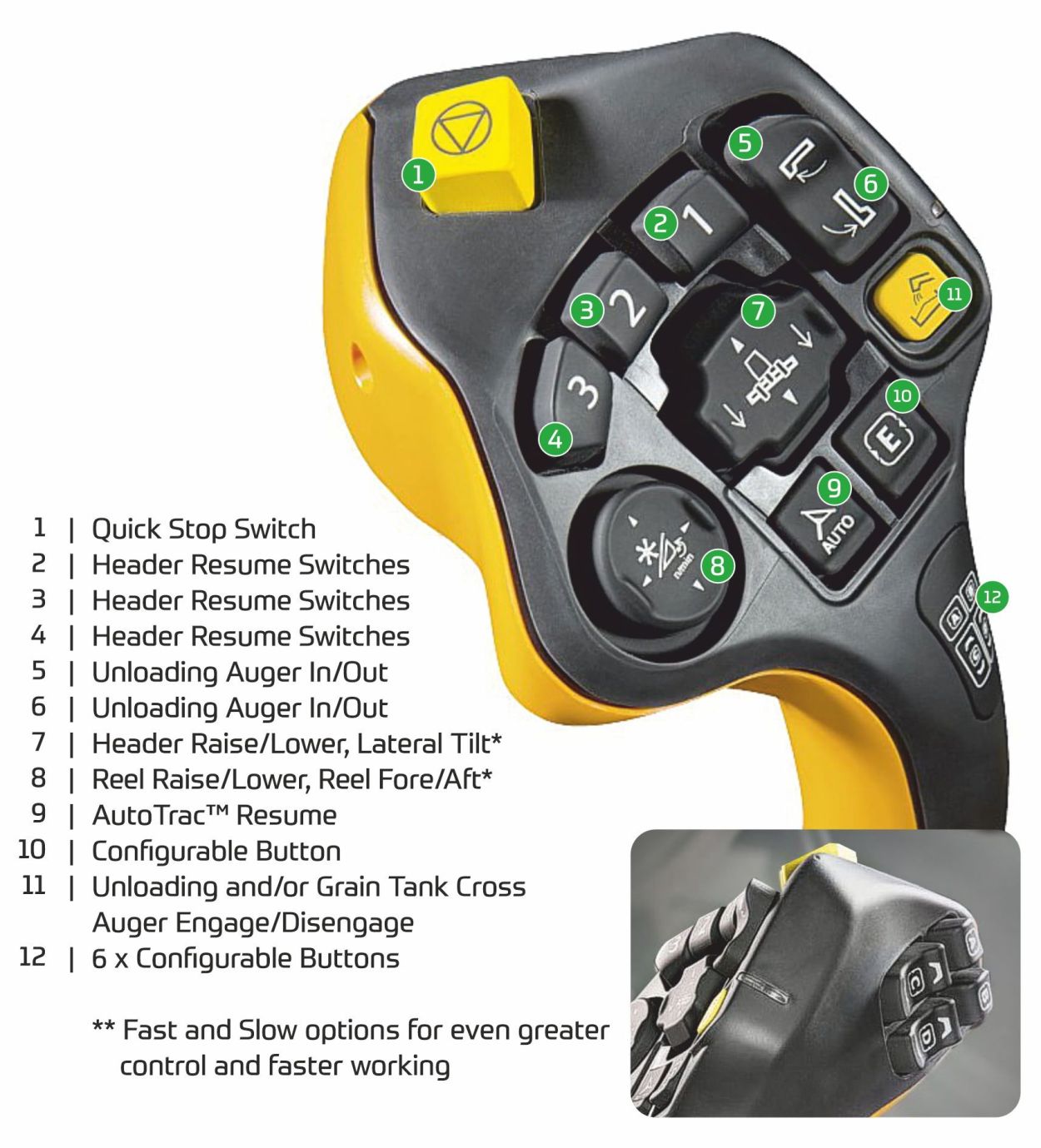CUSTOMISABLE CONTROL, EASY TO PROGRAM, EASY TO USE.