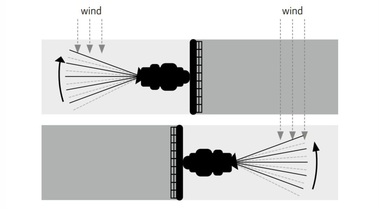 AUTOMATIC WIND COMPENSATION